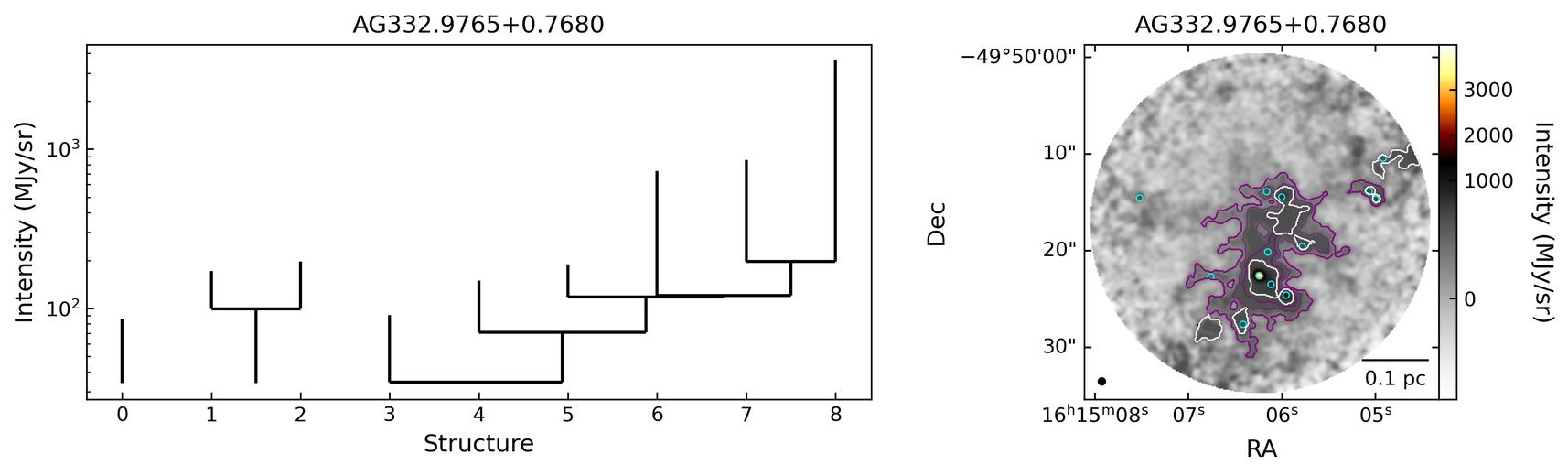 808999_AG332.9765+0.7680